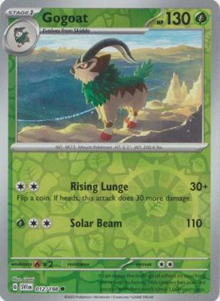Gogoat