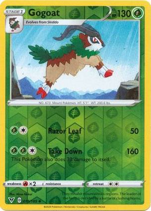 Gogoat