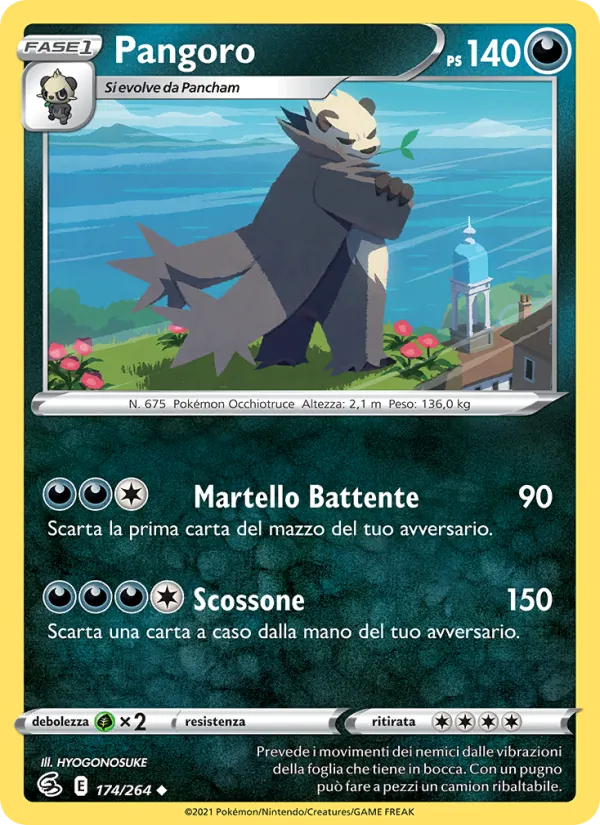 Pangoro